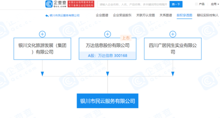 万达信息等共同成立银川市民云服务