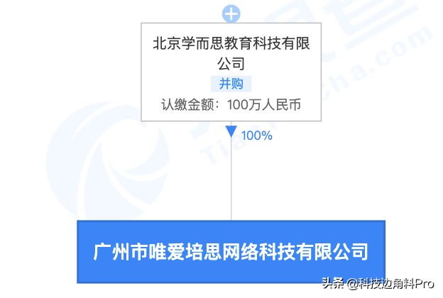 学而思成立广州唯爱培思公司,经营范围含数字文化创意软件开发