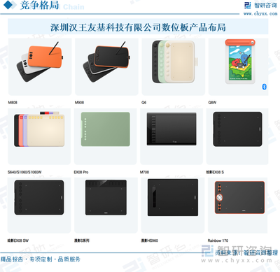 2025年中国数位板行业发展历程、产业链图谱、行业发展现状、企业竞争格局及未来趋势分析:本土品牌逐步崛起,数位板助力中国文化创意产业发展[图]