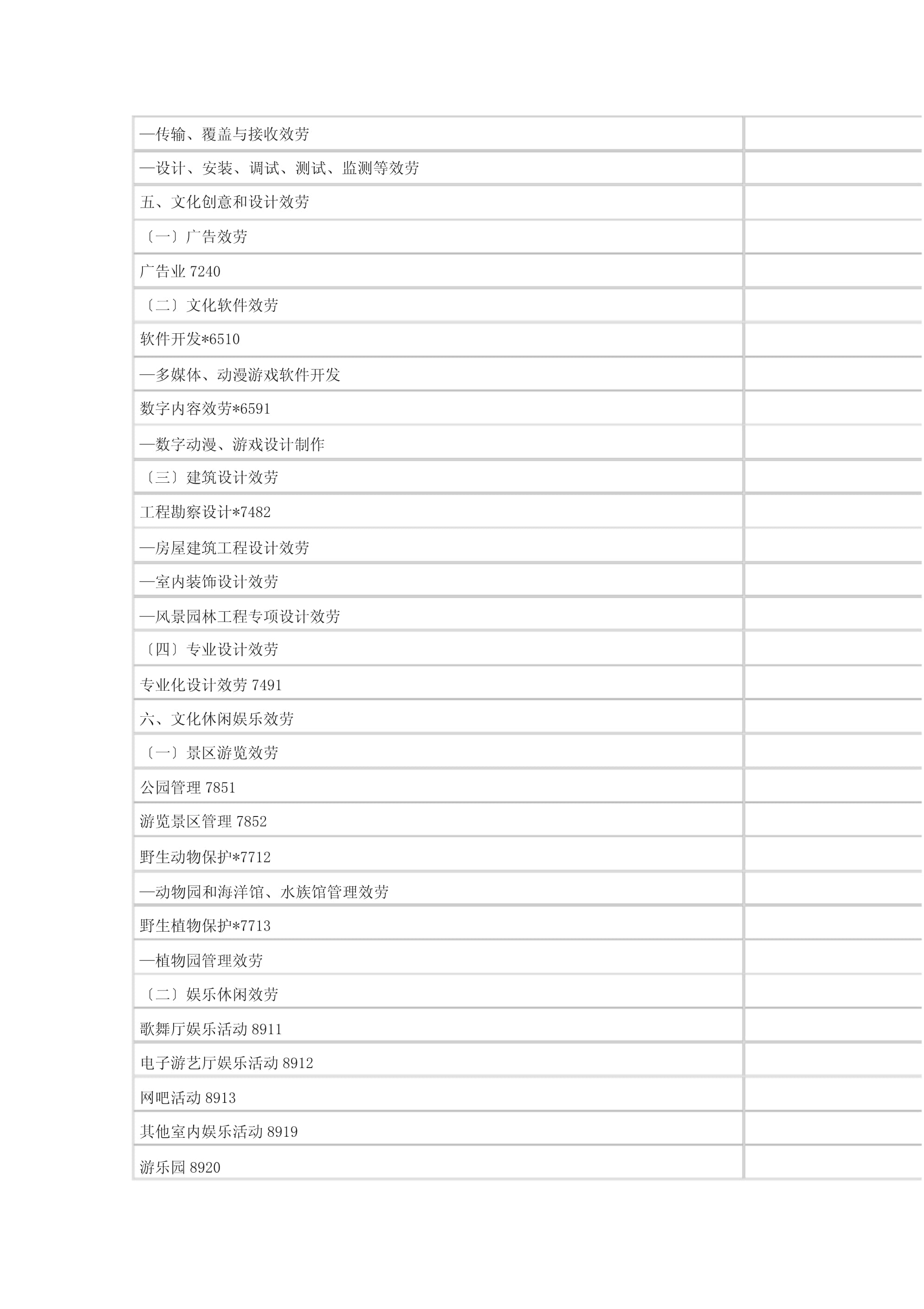 文化与相关产业的类别名称和行业代码