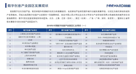 2018年中国产业园区综合竞争力排行榜